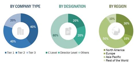 Helicopters Market Size, High Tech Helicopter Market Share, .